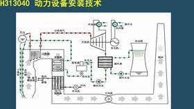 杨海军机电2021一级建造师一建22 发电设备安装技术 发电